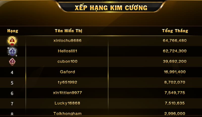 Kim cương Hit Club: Game đổi thưởng trực tuyến siêu hấp dẫn 3 Cập nhật bảng xếp hạng của Kim Cương