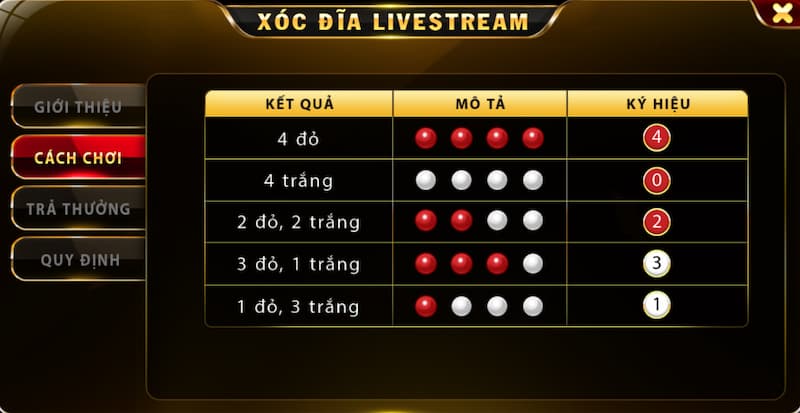 Xóc dĩa livestream Hit Club: Trò chơi độc đáo đầy hứng khởi 4 Luật chơi Xóc dĩa livestream cho người chơi mới