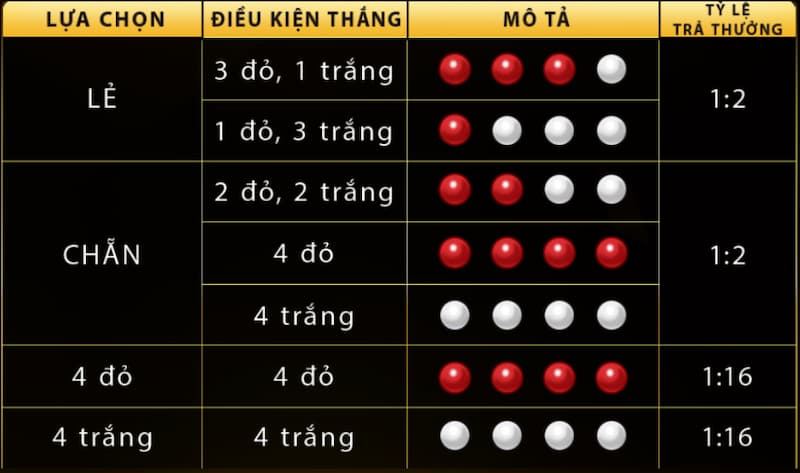 Xóc dĩa livestream Hit Club: Trò chơi độc đáo đầy hứng khởi 5 Kinh nghiệm chơi Xóc dĩa livestream đạt tỷ lệ trả thưởng cao