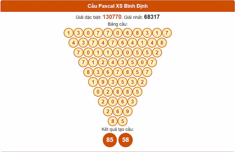 Pascale XSMT đài Bình Định