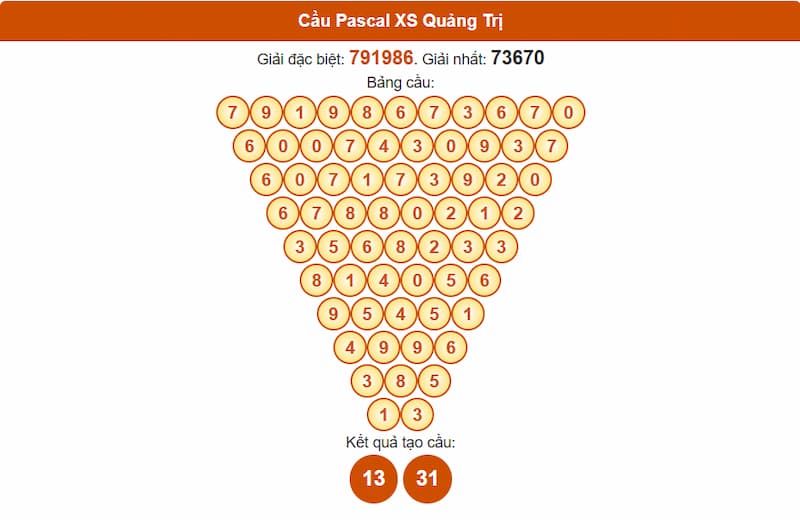 Pascale XSMT 26/06/2025 đài Quảng Trị