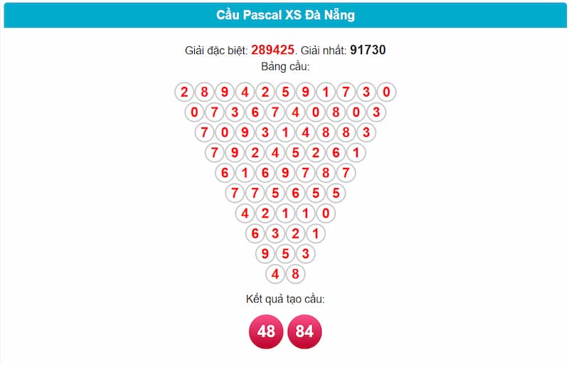 Cầu Pascal XSMT 28/06/2025 đài Đà Nẵng