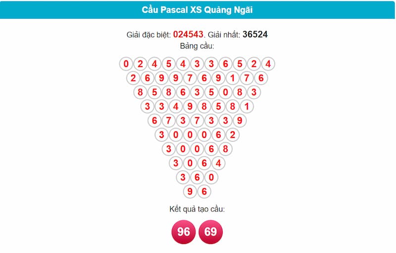 Cầu Pascal XSMT 28/06/2025 đài Quảng Ngãi