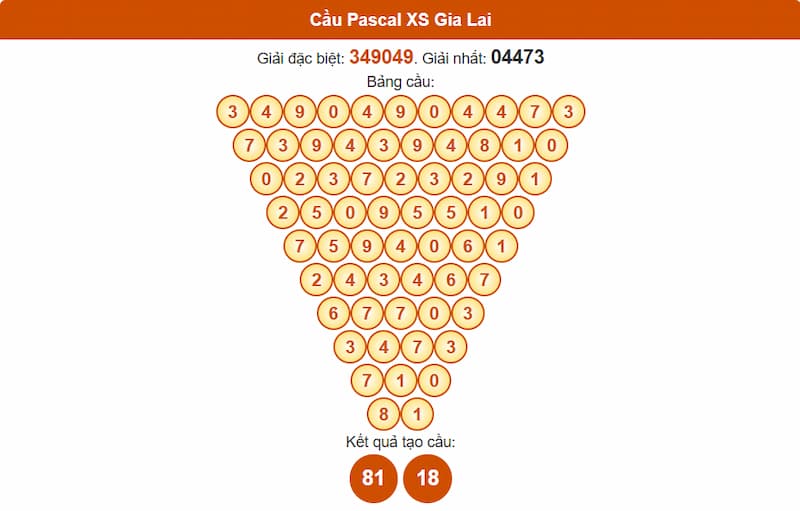 Soi cầu XSMT 11/07/2025 - Dự đoán xổ số miền Trung 11/07 2 Cầu Pascal XS Gia Lai