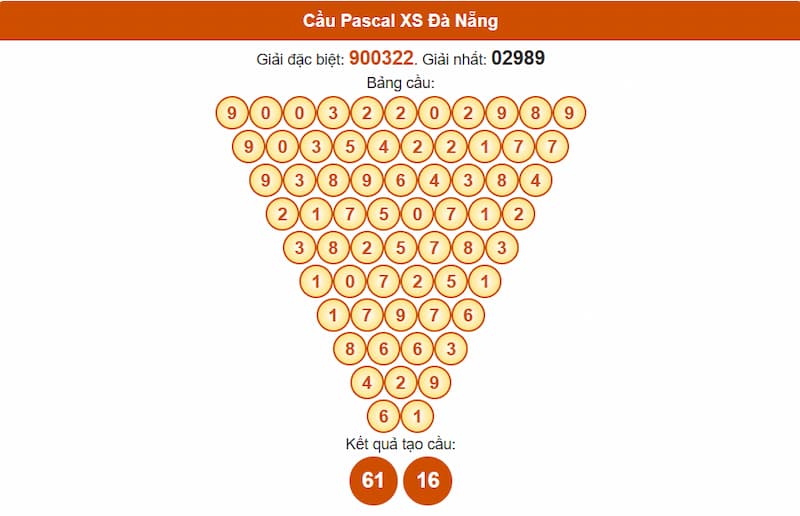 Cầu Pascal XS Đà Nẵng