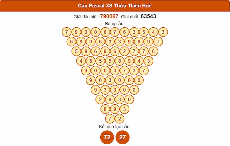 Soi cầu XSMT 13/07/2025 - Dự đoán xổ số miền Trung 13/07 4 Cầu Pascal XS Thừa Thiên Huế