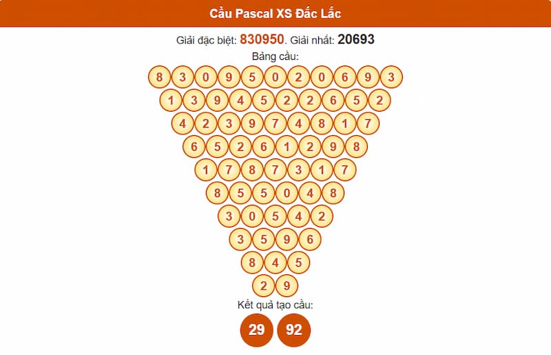 Cầu Pascal XS Đắc Lắc