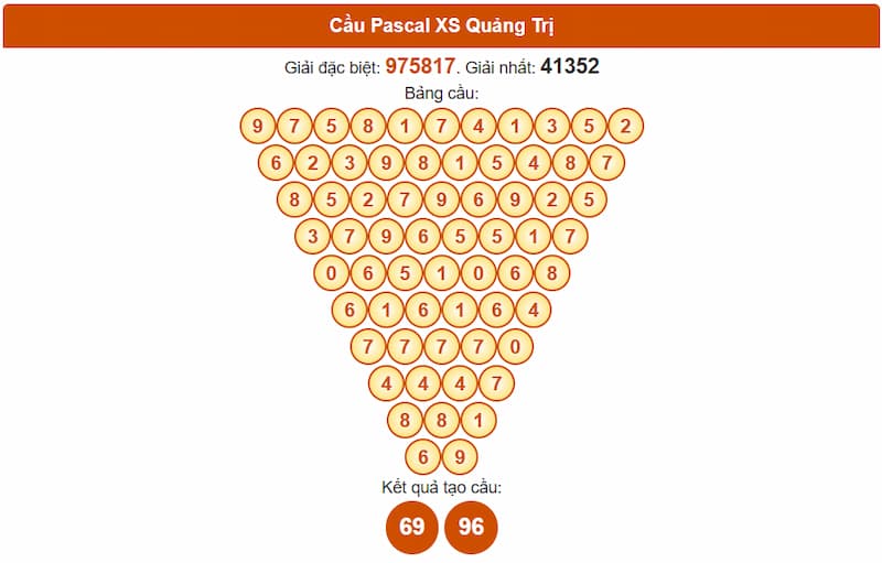Cầu Pascal XSMT 17/07/2025 Quảng Trị