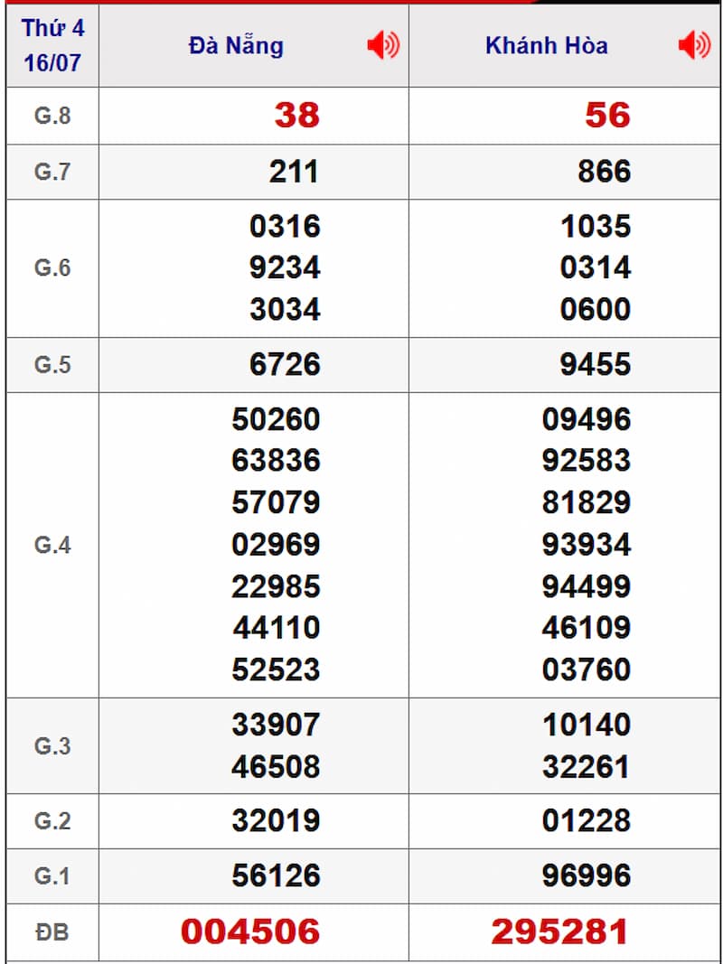 Soi cầu XSMT 23/07/2025 - Dự đoán xổ số miền Trung 23/07 1 Soi cầu dự đoán XSMT 23/07/2025 từ kỳ trước 16/07