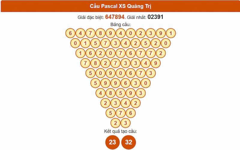 Soi cầu XSMT 24/07/2025 - Dự đoán xổ số miền Trung 24/07 3 Cầu Pascal XSMT 24/07/2025 Quảng Trị