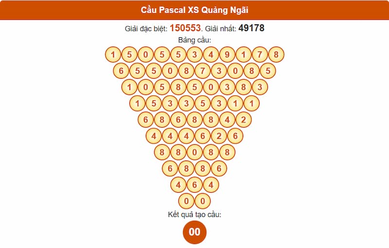 Cầu Pascal XSMT 26/07/2025 Quảng Ngãi
