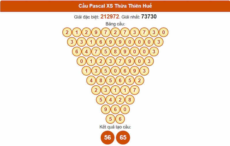 Soi cầu XSMT 27/07/2025 - Dự đoán xổ số miền Trung 27/07 4 Cầu Pascal XS Thừa Thiên Huế
