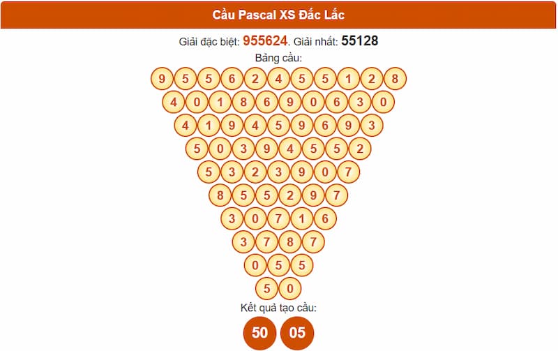 Soi cầu XSMT 29/07/2025 - Dự đoán xổ số miền Trung 29/07 2 Cầu Pascal XS Đắc Lắc