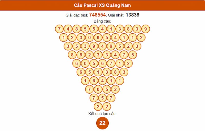 Soi cầu XSMT 29/07/2025 - Dự đoán xổ số miền Trung 29/07 3 Cầu Pascal XS Quảng Nam