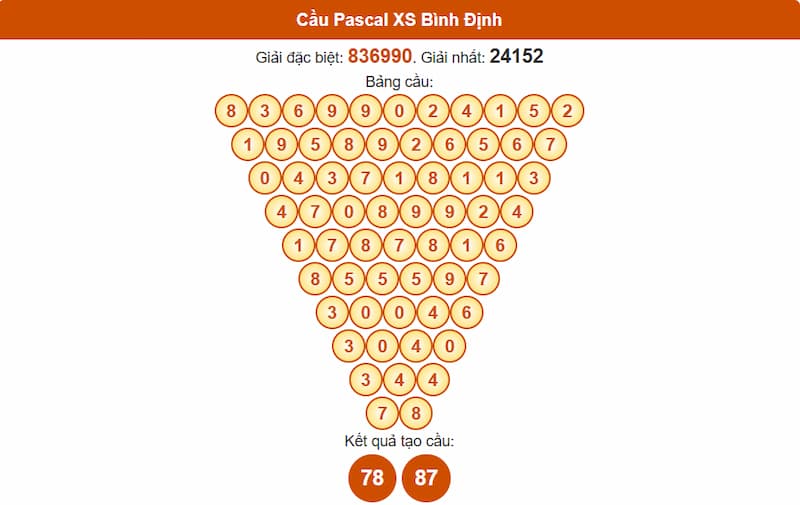 Soi cầu XSMT 31/07/2025 - Dự đoán xổ số miền Trung 31/07 2 Cầu Pascal XS Bình Định