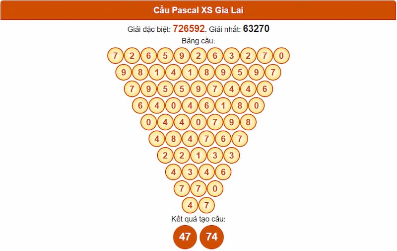 Soi cầu XSMT 01/08/2025 - Dự đoán xổ số miền Trung 01/08 2 Cầu Pascal XS Gia Lai