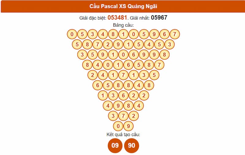 Soi cầu XSMT 02/08/2025 - Dự đoán xổ số miền Trung 02/08 3 Cầu Pascal XS Quảng Ngãi