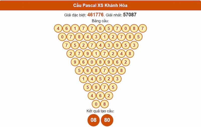 Soi cầu XSMT 03/08/2025 - Dự đoán xổ số miền Trung 03/08 2 Cầu Pascal XS Khánh Hòa