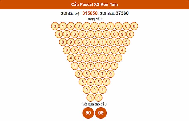 Soi cầu XSMT 03/08/2025 - Dự đoán xổ số miền Trung 03/08 3 Cầu Pascal XS Kon Tum