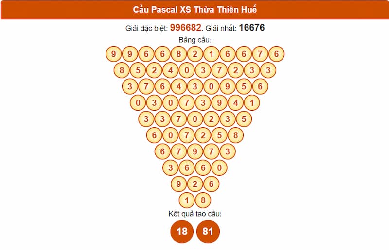 Soi cầu XSMT 03/08/2025 - Dự đoán xổ số miền Trung 03/08 4 Cầu Pascal XS Thừa Thiên Huế