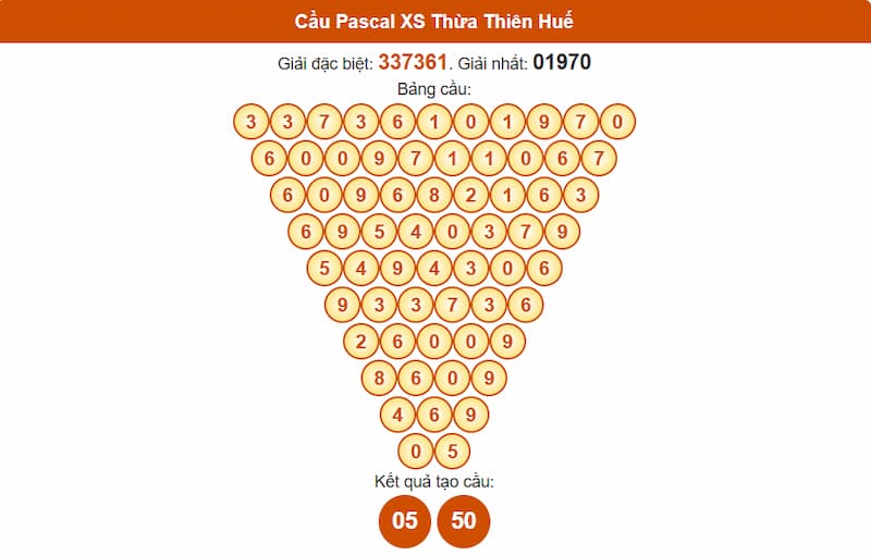 Soi cầu XSMT 04/08/2025 - Dự đoán xổ số miền Trung 04/08 2 Cầu Pascal XS Thừa Thiên Huế