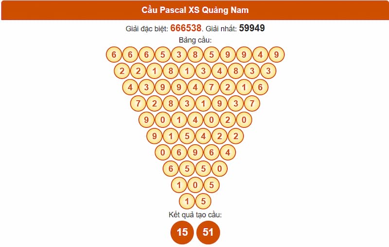 Soi cầu XSMT 05/08/2025 - Dự đoán xổ số miền Trung 05/08 3 Cầu Pascal XS Quảng Nam