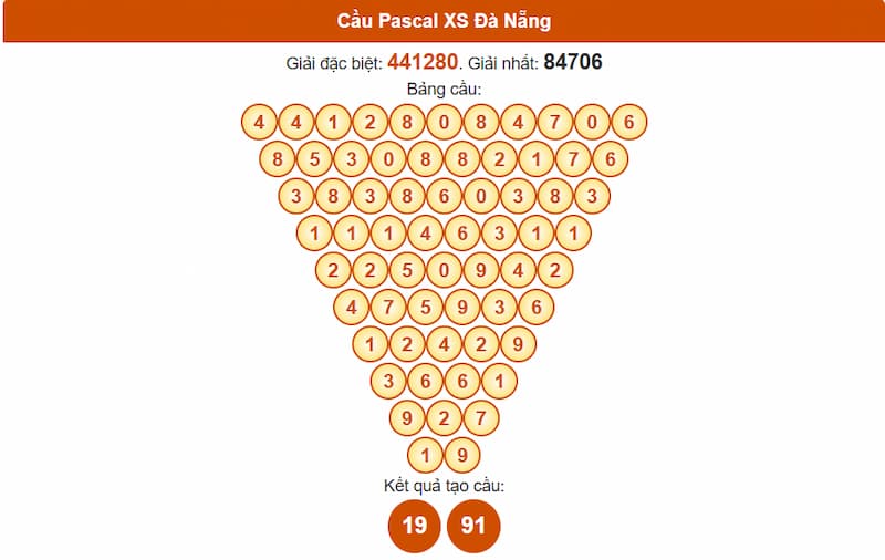 Soi cầu XSMT 06/08/2025 - Dự đoán xổ số miền Trung 06/08 2 Cầu Pascal XS Đà Nẵng