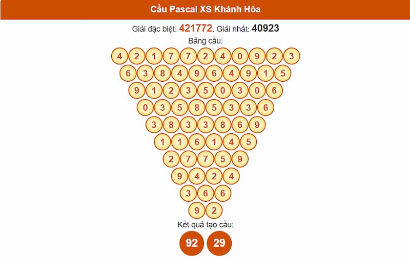 Soi cầu XSMT 06/08/2025 - Dự đoán xổ số miền Trung 06/08 3 Cầu Pascal XS Khánh Hòa