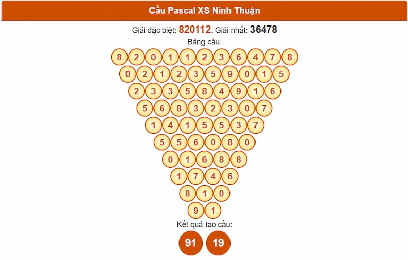 Cầu Pascal XS Ninh Thuận