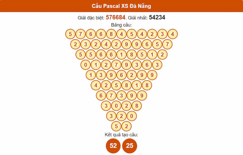 Cầu Pascal XS Đà Nẵng