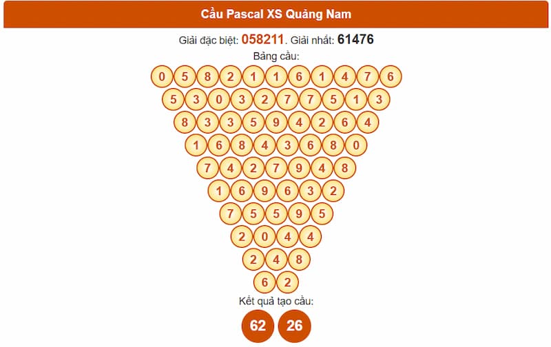 Cầu Pascal XS Quảng Nam