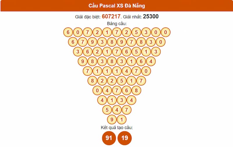 Cầu Pascal XS Đà Nẵng