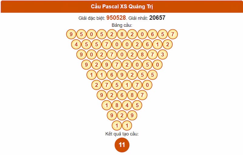 Cầu Pascal XSMT 14/08/2025 Quảng Trị