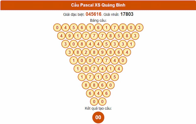 Cầu Pascal XS Quảng Bình