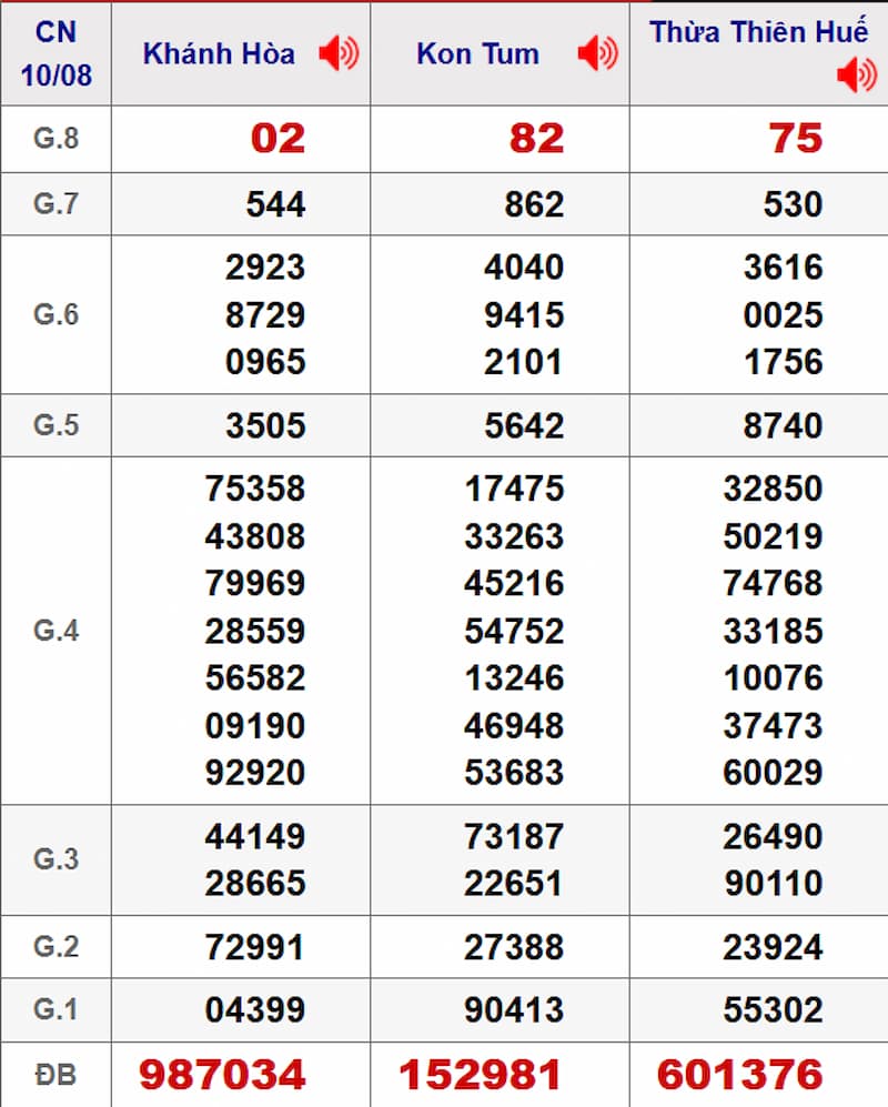 Soi cầu XSMT 17/08/2025 - Dự đoán xổ số miền Trung 17/08 1 Soi cầu dự đoán XSMT 17/08/2025 từ kỳ trước 10/08