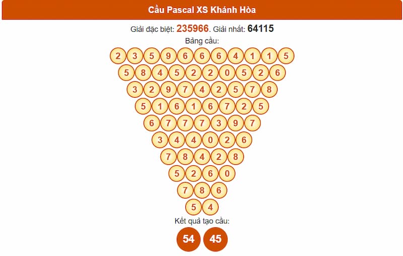 Soi cầu XSMT 17/08/2025 - Dự đoán xổ số miền Trung 17/08 2 Cầu Pascal XS Khánh Hòa