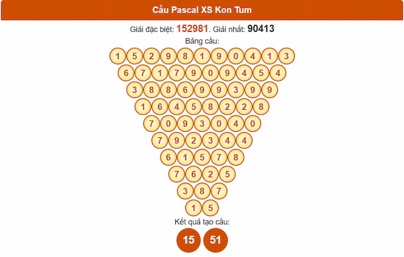 Soi cầu XSMT 17/08/2025 - Dự đoán xổ số miền Trung 17/08 3 Cầu Pascal XS Kon Tum