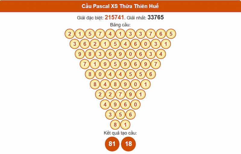 Soi cầu XSMT 18/08/2025 - Dự đoán xổ số miền Trung 18/08 2 Cầu Pascal XS Thừa Thiên Huế