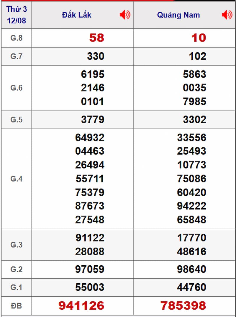 Soi cầu XSMT 19/08/2025 - Dự đoán xổ số miền Trung 19/08 1 Soi cầu dự đoán XSMT 19/08/2025 từ kỳ trước 12/08
