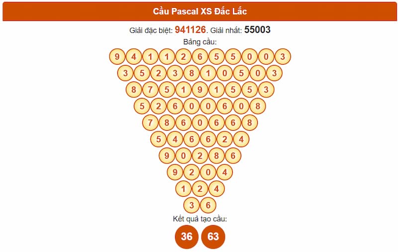 Soi cầu XSMT 19/08/2025 - Dự đoán xổ số miền Trung 19/08 2 Cầu Pascal XS Đắc Lắc