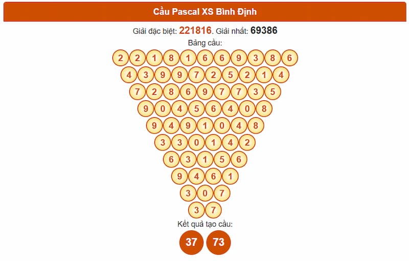 Soi cầu XSMT 21/08/2025 - Dự đoán xổ số miền Trung 21/08 2 Cầu Pascal XS Bình Định