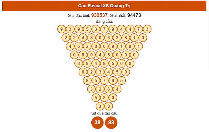 Soi cầu XSMT 21/08/2025 - Dự đoán xổ số miền Trung 21/08 3 Cầu Pascal XS Quảng Trị