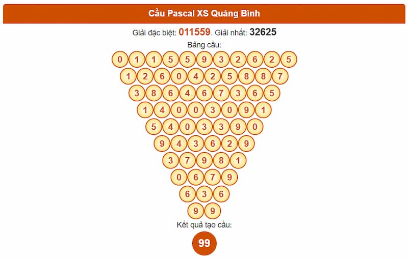 Soi cầu XSMT 21/08/2025 - Dự đoán xổ số miền Trung 21/08 4 Cầu Pascal XS Quảng Bình