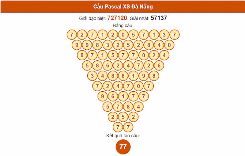 Soi cầu XSMT 23/08/2025 - Dự đoán xổ số miền Trung 23/08 2 Cầu Pascal XS Đà Nẵng