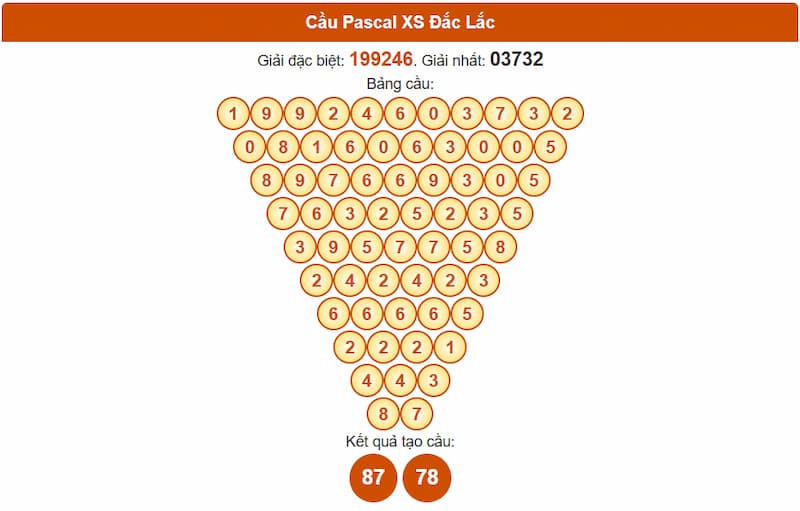 Soi cầu XSMT 26/08/2025 - Dự đoán xổ số miền Trung 26/08 2 Cầu Pascal XS Đắc Lắc