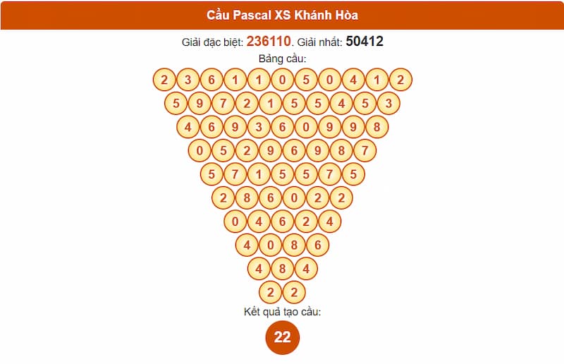 Soi cầu XSMT 27/08/2025 - Dự đoán xổ số miền Trung 27/08 3 Cầu Pascal XS Khánh Hòa